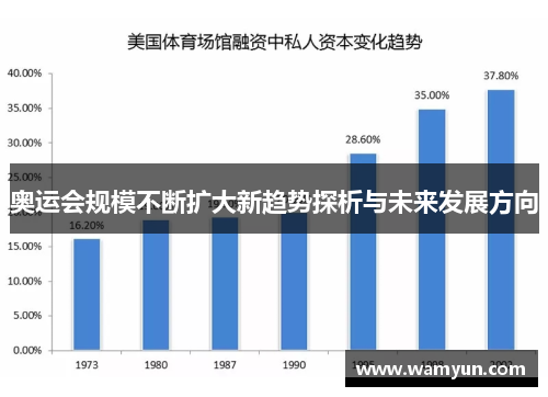奥运会规模不断扩大新趋势探析与未来发展方向
