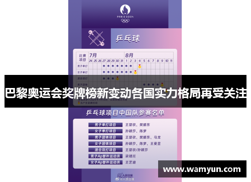 巴黎奥运会奖牌榜新变动各国实力格局再受关注 巴黎奥运会奖牌榜新变动各国实力格局再受关注